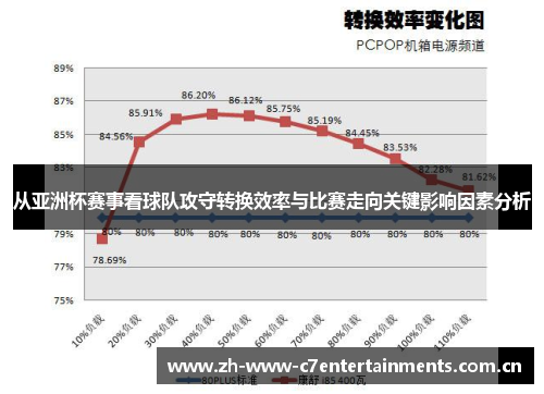 从亚洲杯赛事看球队攻守转换效率与比赛走向关键影响因素分析 从亚洲杯赛事看球队攻守转换效率与比赛走向关键影响因素分析