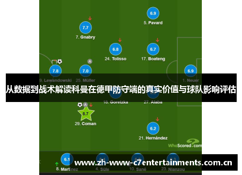 从数据到战术解读科曼在德甲防守端的真实价值与球队影响评估