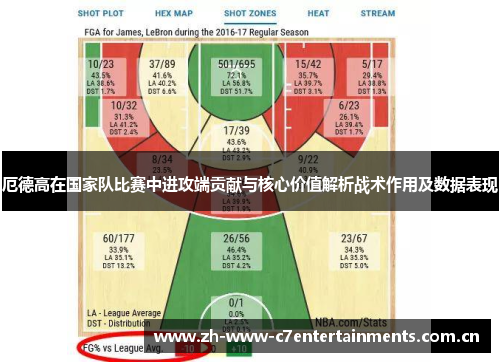 厄德高在国家队比赛中进攻端贡献与核心价值解析战术作用及数据表现