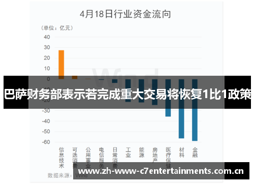 巴萨财务部表示若完成重大交易将恢复1比1政策 巴萨财务部表示若完成重大交易将恢复1比1政策